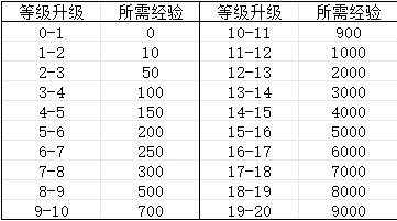 经验表-1.jpg