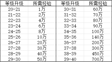 经验表-2.jpg